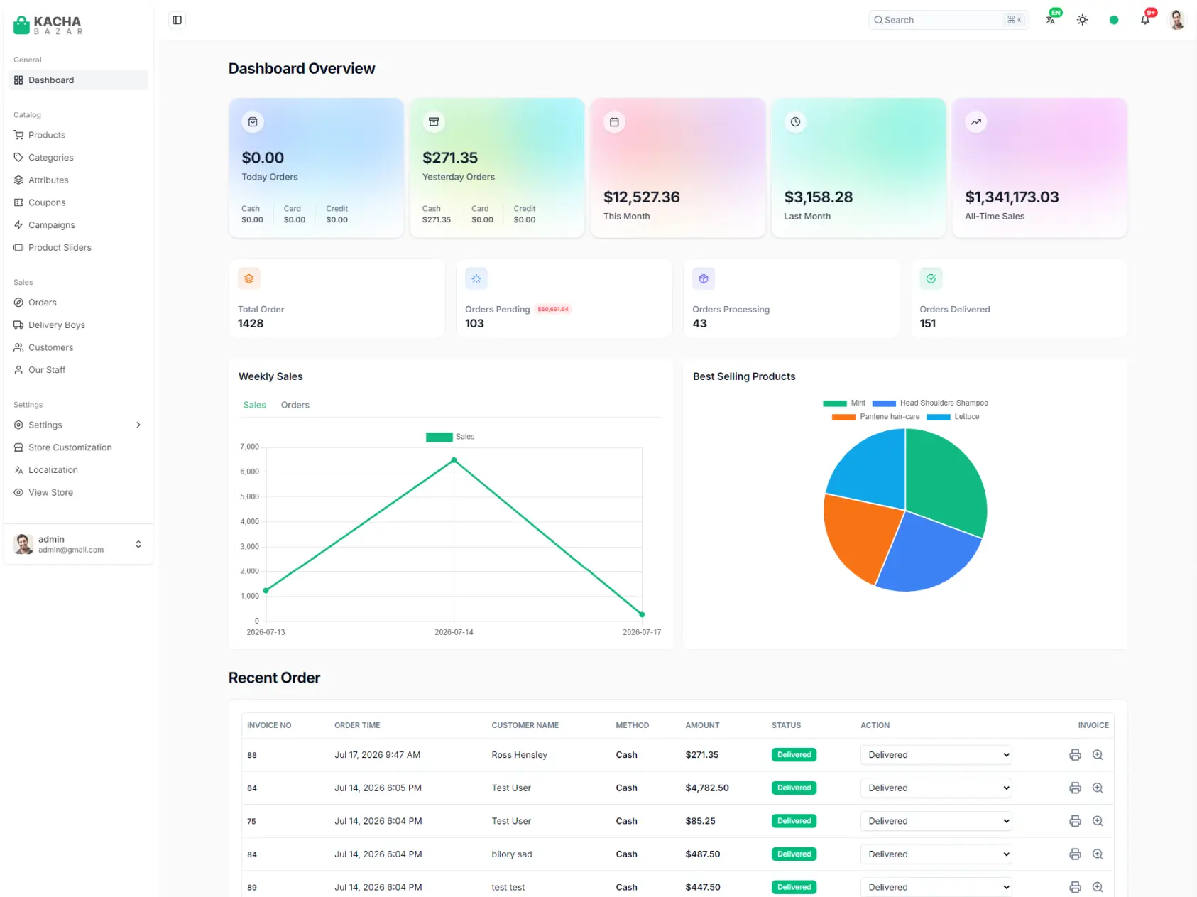 Full Admin Dashboard Panel Showcase